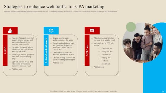 Introduction And Implementation Procedure Of Cost Per Action Advertising Complete Deck