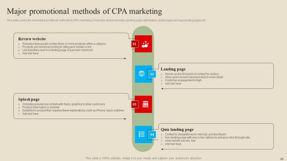 Introduction And Implementation Procedure Of Cost Per Action Advertising Complete Deck
