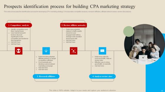 Introduction And Implementation Procedure Of Cost Per Action Advertising Complete Deck