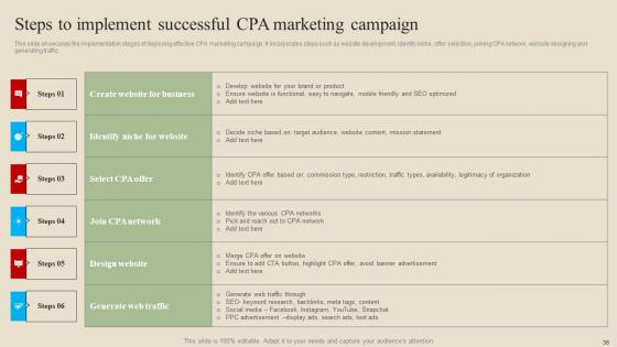 Introduction And Implementation Procedure Of Cost Per Action Advertising Complete Deck