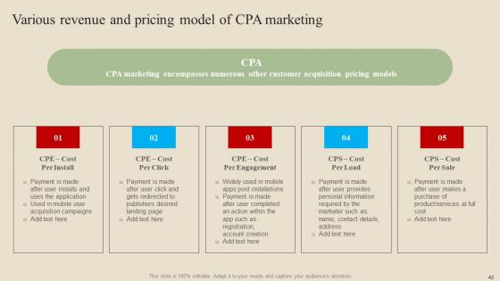 Introduction And Implementation Procedure Of Cost Per Action Advertising Complete Deck