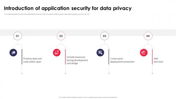 Introduction Of Application Security For Data Privacy Application Security Testing Introduction Of Application Security For Data Privacy Application Security Testing