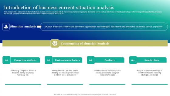 Introduction Of Business Current Situation Marketing And Promotion Automation Mockup Pdf