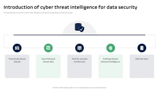 Introduction Of Cyber Threat Intelligence For Threat Intelligence Ppt Template