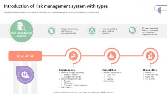 Introduction Of Risk Management System With Types Company Risk Monitoring And Mitigation DTE SS V