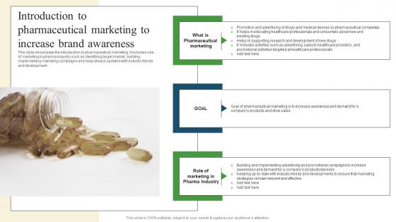 Introduction Pharmaceutical Marketing Pharmaceutical Promotional Strategies To Drive Business Sales Ideas Pdf