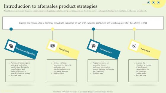 Introduction To Aftersales Product Strategies Product Techniques And Innovation Slides PDF Introduction To Aftersales Product Strategies Product Techniques And Innovation Slides PDF