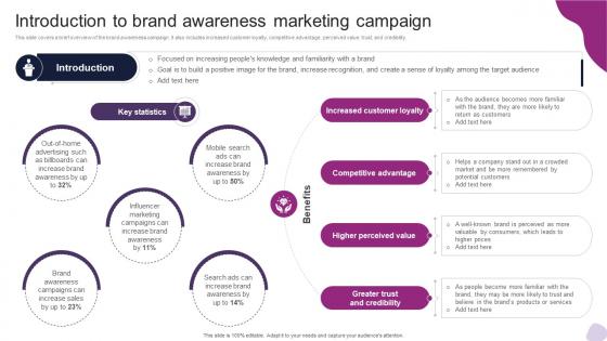 Introduction To Brand Awareness Marketing Campaign Powerful Marketing Techniques Strategy SS V