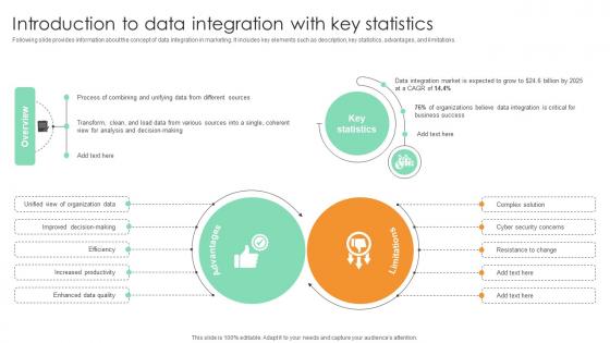 Introduction To Data Integration With Key Statistics Comprehensive Guide For Marketing Technology Introduction To Data Integration With Key Statistics Comprehensive Guide For Marketing Technology