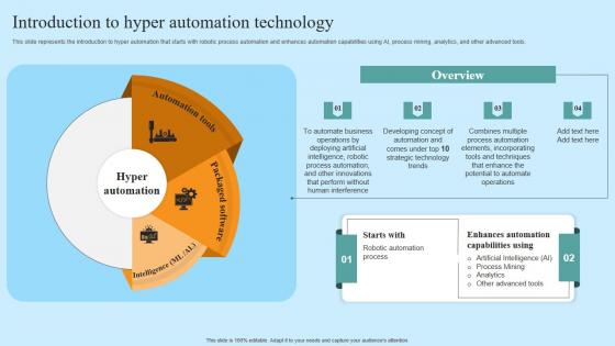 Introduction To Hyper Automation Technology Hyper Automation Solutions Slides Pdf Introduction To Hyper Automation Technology Hyper Automation Solutions Slides Pdf