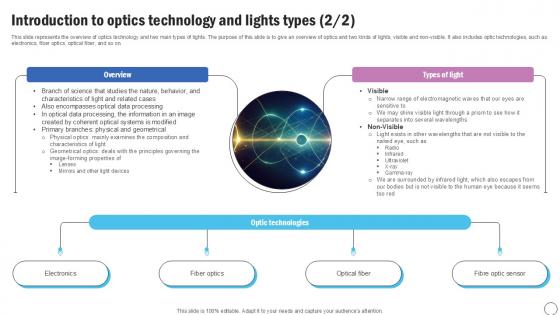Introduction To Optics Silicon Photonics SiPh It Ppt Example