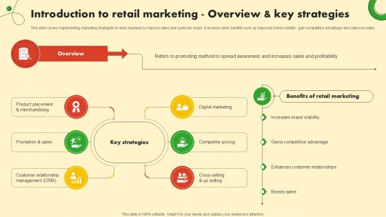 Introduction To Retail Marketing Food And Grocery Retail Ppt Example