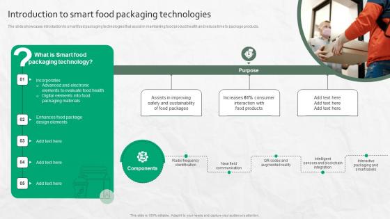 Introduction To Smart Food Packaging Technologies