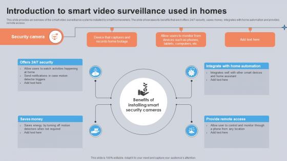 Introduction To Smart Video Surveillance Used In Homes Utilizing Smart Appliances IoT SS V