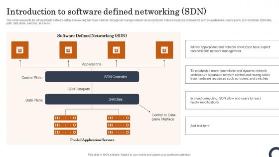 Introduction To Software Defined Networking SDN Evolution Of SDN Controllers Rules Pdf