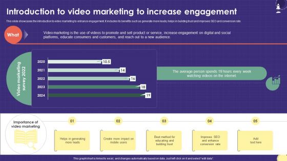 Introduction To Video Marketing To Increase Marketing Plan For Boosting School Strategy SS V Introduction To Video Marketing To Increase Marketing Plan For Boosting School Strategy SS V