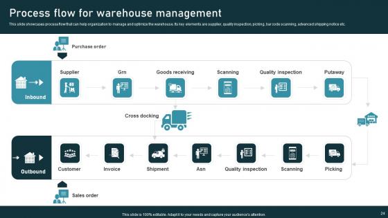 Inventory Administration Techniques For Enhanced Stock Accuracy Ppt Powerpoint Presentation Complete Deck