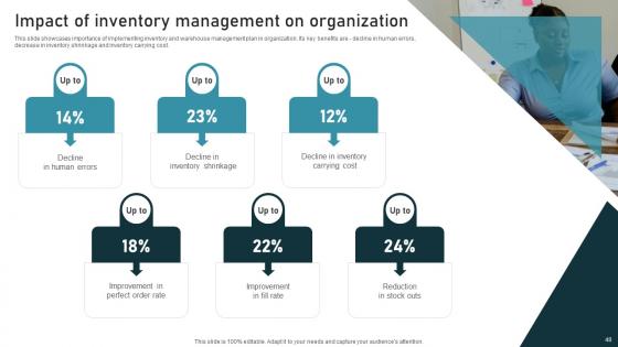 Inventory Administration Techniques For Enhanced Stock Accuracy Ppt Powerpoint Presentation Complete Deck