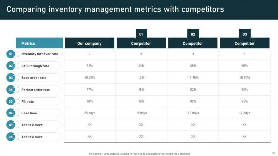 Inventory Administration Techniques For Enhanced Stock Accuracy Ppt Powerpoint Presentation Complete Deck