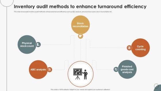 Inventory Audit Methods To Enhance Turnaround Efficiency Boosting Efficiency In Inventory Auditing