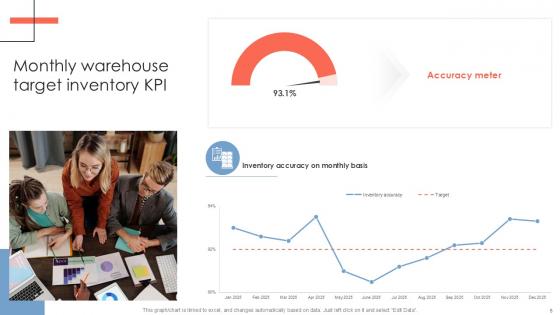 Inventory KPI Powerpoint Ppt Template Bundles