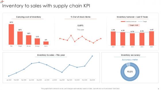 Inventory KPI Powerpoint Ppt Template Bundles