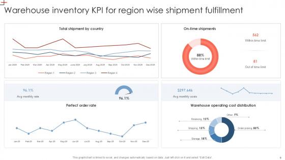 Inventory KPI Powerpoint Ppt Template Bundles