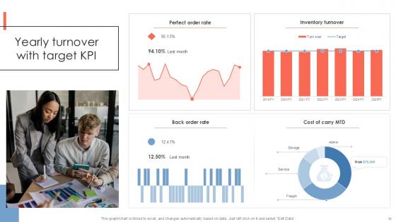 Inventory KPI Powerpoint Ppt Template Bundles