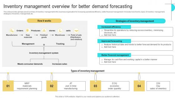 Inventory Management Overview Business Performance Optimization New Operations Strategy Summary Pdf
