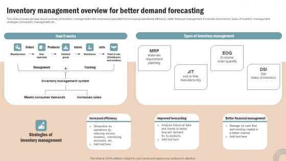 Inventory Management Overview Operations Strategy Improve Business Productivity Download Pdf