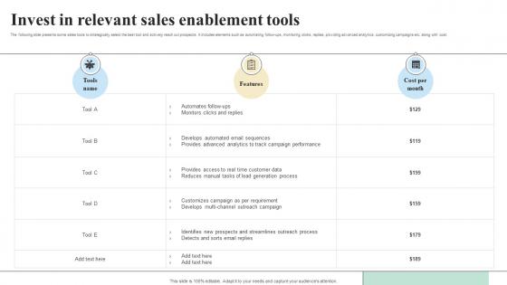 Invest In Relevant Sales Enablement Tools Objectives And Key Result Methodology For Business