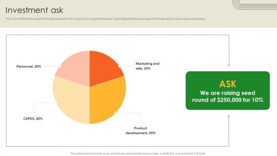 Investment Ask Battery Production Firm Investor Funding Elevator Pitch Deck Investment Ask Battery Production Firm Investor Funding Elevator Pitch Deck