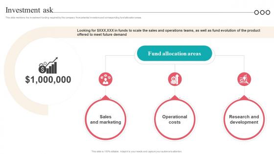 Investment Ask Camera Management Platform Investor Funding Elevator Pitch Deck
