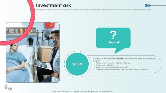 Investment Ask Capital Raising Pitch Deck For Health Care Services Ppt Sample