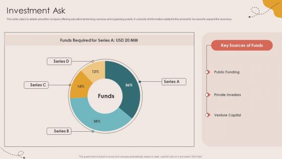 Investment Ask Children Events Listing Investor Funding Elevator Pitch Deck Investment Ask Children Events Listing Investor Funding Elevator Pitch Deck