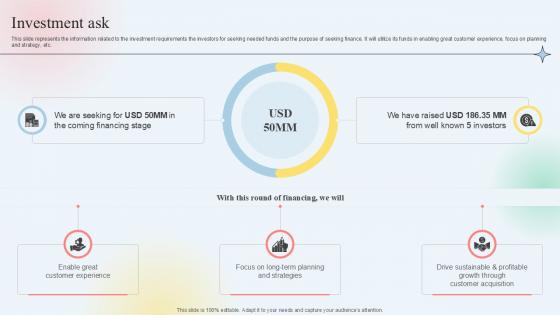 Investment Ask Clothing Subscription Platform Investor Funding Elevator Pitch Deck PPT Presentation