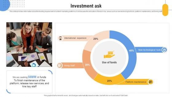 Investment Ask Content Management Platform Investor Funding Elevator Pitch Deck Investment Ask Content Management Platform Investor Funding Elevator Pitch Deck