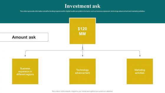 Investment Ask Digital Healthcare Solution Investor Funding Infographics Pdf Investment Ask Digital Healthcare Solution Investor Funding Infographics Pdf