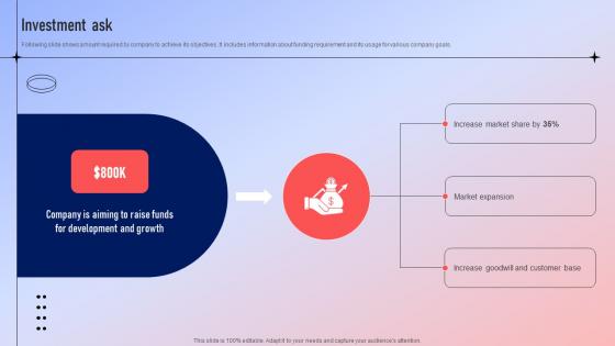 Investment Ask Fundraising Pitch Deck For Ecommerce Platform Investment Ask Fundraising Pitch Deck For Ecommerce Platform
