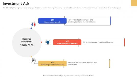 Investment Ask Health Insurance Services Management Platform Pitch Deck