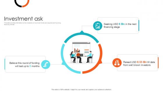 Investment Ask Health Sciences Company Investor Funding Ppt PowerPoint