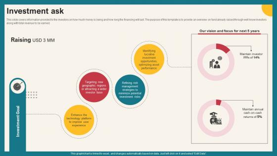 Investment Ask Investment Opportunities Platform Funding Elevator Pitch Deck Investment Ask Investment Opportunities Platform Funding Elevator Pitch Deck