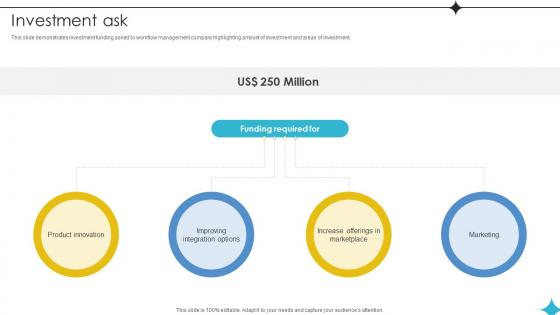 Investment Ask Investor Funding Elevator Pitch Deck For Business Operations Management Platform