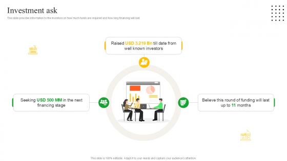 Investment Ask Meal Delivery Service Investor Funding Ppt Sample