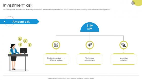 Investment Ask Medicare Platform Investor Funding Elevator Pitch Deck
