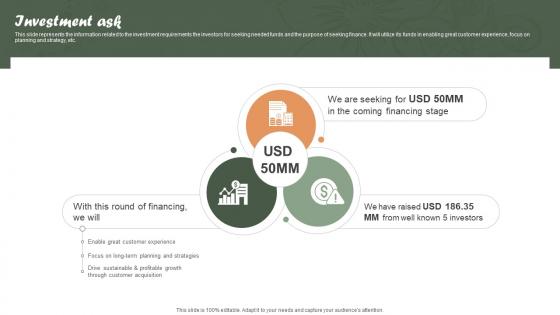 Investment Ask Online Personalized Apparel Provider Investor Funding Elevator Pitch Deck