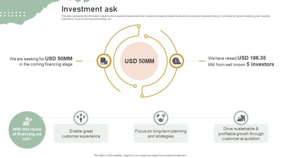 Investment Ask Personal Styling Service Investor Funding Elevator Pitch Deck