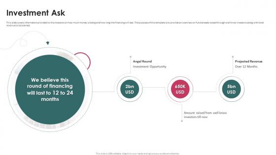 Investment Ask Task Management System Investor Funding Elevator Pitch Deck