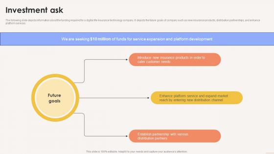 Investment Ask Term Life Insurance Platform Investor Funding Elevator Pitch Deck Investment Ask Term Life Insurance Platform Investor Funding Elevator Pitch Deck