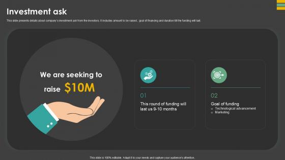 Investment Ask Waste Control Platform Pitch Deck Ppt Template